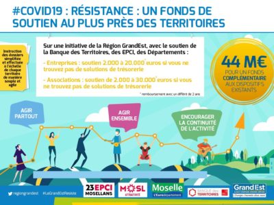 Fonds Resistance : 44M€ pour les petites entreprises
